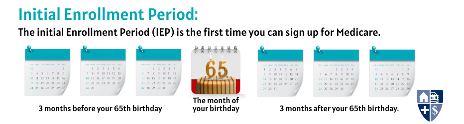 IEP Individual Enrollment Period